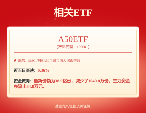 新股配资服务官网 港股收评：午后转涨！科指涨0.48%止步3连跌，生物医药股强势，汽车股继续走低